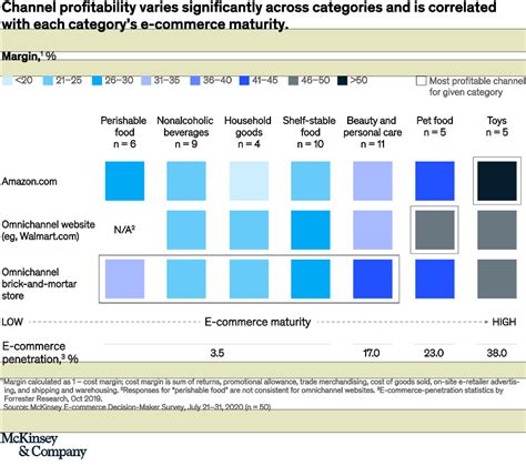 mckinsey cpg.